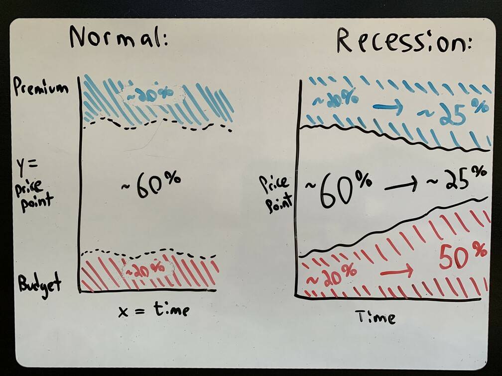 Recession-Proof Your Business